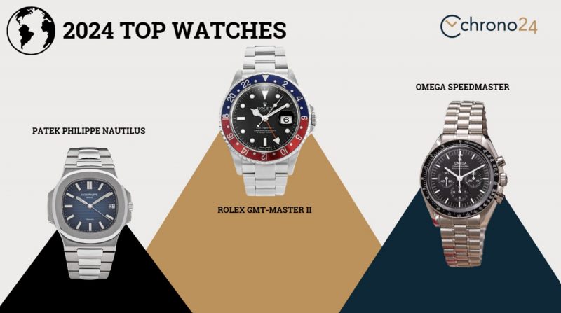 chrono24 top watches 2024 15.44.14